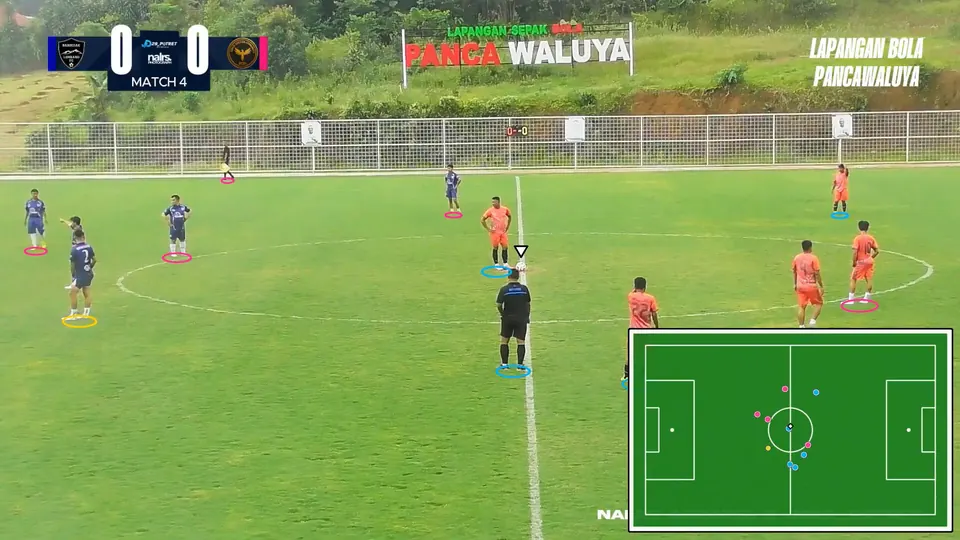 A match on a grass pitch with every player marked where they stand, and the same players as dots on a 2D minimap.